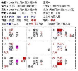 易通圣星座运势 11.14 11.20宜暗中谋划求财利东 