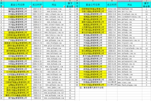 截至2022年年末，我国中外合资基金管理公司有多少家?