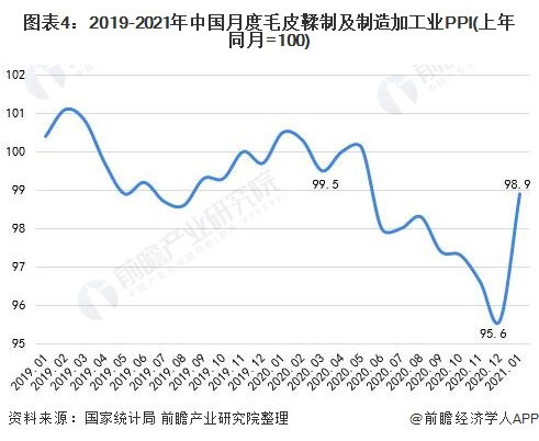 2021皮草行情分析（2020年皮草行业） 第1张