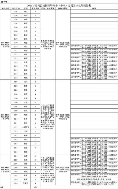 唐河县中等职业学校招生简章电话