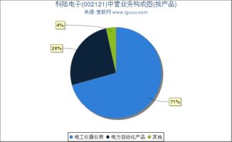 002121科陆电子怎么样？