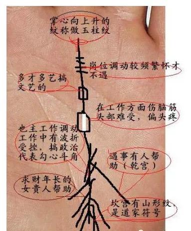 乾宫有三角纹手相图片 信息图文欣赏 信息村 K0w0m Com