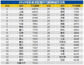 在中国这个国家，平均1000人当中，做小老板，有多少人？开大公司，做大老板有多少人？