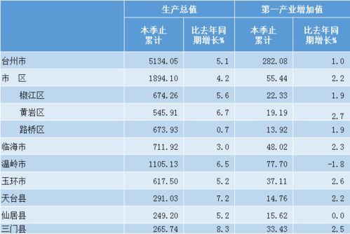 什么叫企业的生产总值?