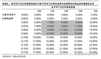 申新股帐户栏里出现待交款是不是表示中鉴了?