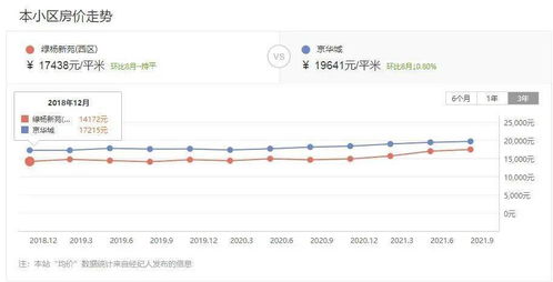 拆迁红线有有效期吗？划红线已有7.8年了，家庭成员增加了接近一倍！该找哪个部门？