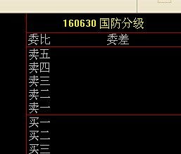 150206是什么基金