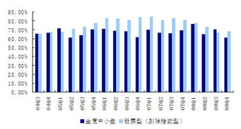 金鹰中小盘基金真的很好吗?