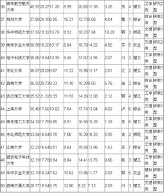 武书连大学排名(2014年中国大学排名)