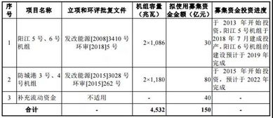 中国广东核电集团上市股票有那些