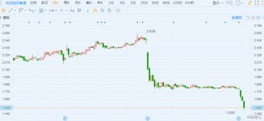 港股异动：海伦司(09869)股价下跌超7%，高盛下调餐饮股目标价以反映增长疲软