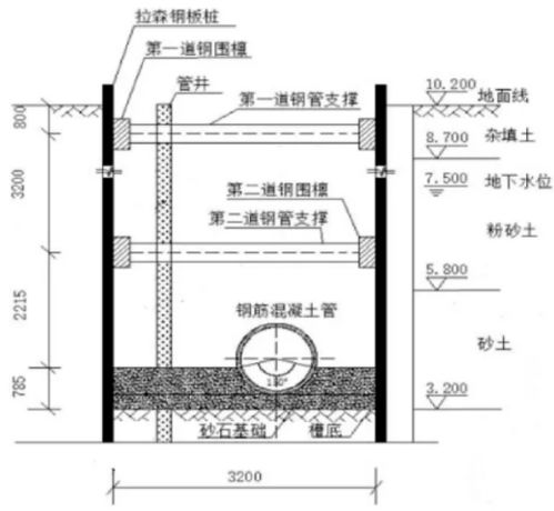 沟槽模板支护方案(沟槽支护是什么意思)