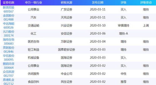 股票早盘集合竞价从什么时间申报开始有效