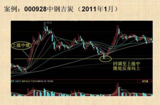 庄家为何害怕散户底部跟进却要吸引跟风盤？股票