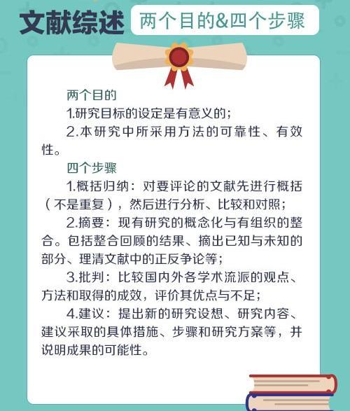 本科论文查重是什么 本科生论文如何查重？