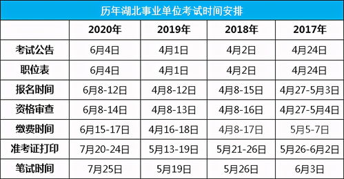 最新2021（历届）湖北省事业单位提前退休政策最新,事业退休工资如何计算