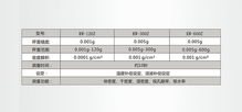 已知重量浓度，矿石比重如何算浆体的相对密度