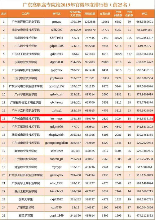 2020年1月广东自考本科科目,广东1月份自考本科人力资源专业报考科目(图1)