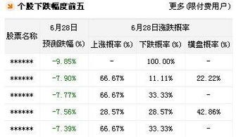 明天通化金马走势怎么样？