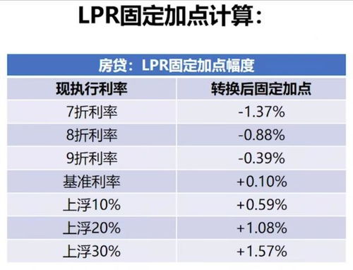 房贷利率LPR转与不转,不用再纠结了,干货在这里