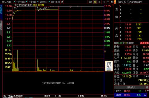 龙虎榜数据显示机构卖出远远大于买入，难道都是散户在接盘吗