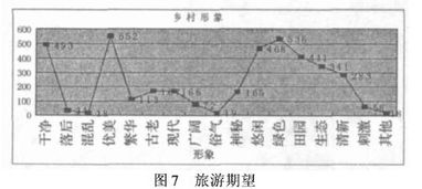 乡村旅游毕业论文