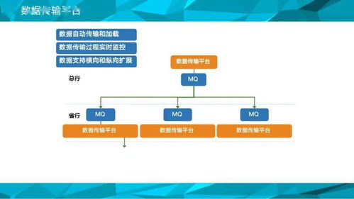 制造业大数据治理方案模板(大数据为制造业开辟转型新途径)