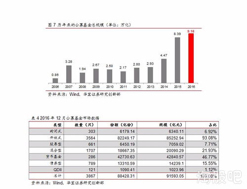 要买多少股票可以