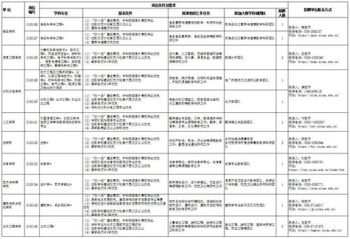 四川成都哪些本科招職高生