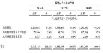 发行股票为什么不会增加企业财务风险