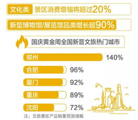 想要 生活在别处 ,只是空间的转移还远远不够