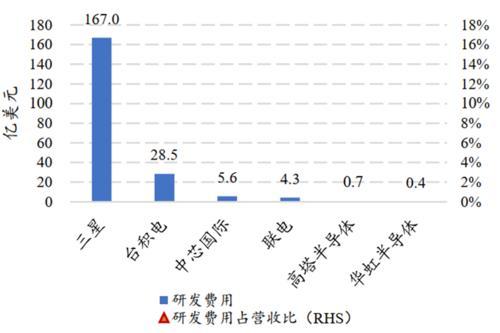 物联网芯片公司37倍“新股王”本周网上申购