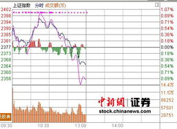 沪指2400点什么意思