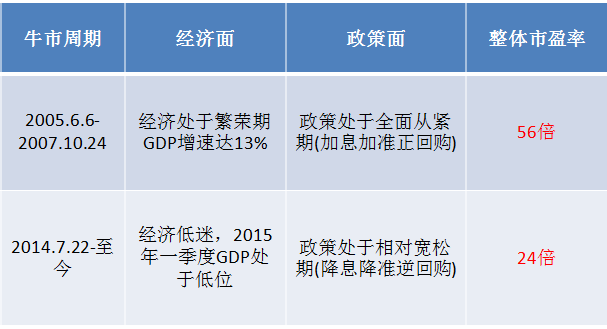 如何应对二八分化