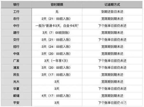 信用卡还款逾期说明书文库,信用卡逾期两次还款影响房贷吗?