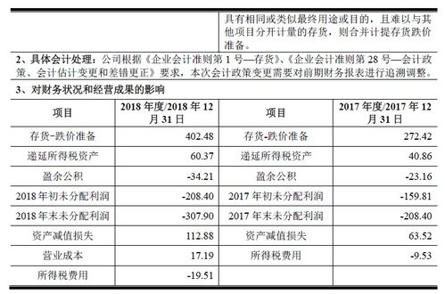 新会计准则下存货升值了，存货跌价准备如何进行会计出来