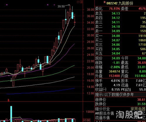 重生的商业小说（最好是有关于股票方面的）