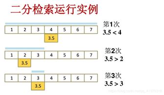 序列求和的方法