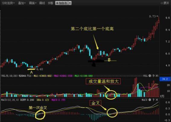 中国股市四大指数指的分别是什么