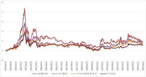 金融科技ETF（159851）受大金融板块重磅利好影响，高开高走大涨超过3.5%