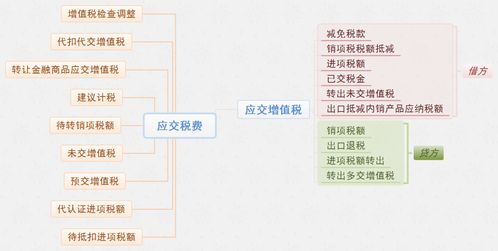 单选：下列各项税费，不在"；应交税费"；科目核算的是