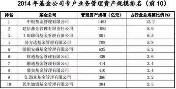 买基金相当与放到银行.存利息吗..？有钱赚吗