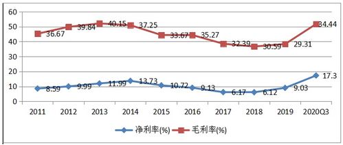 002028的思源电气价值如何？后市如何？