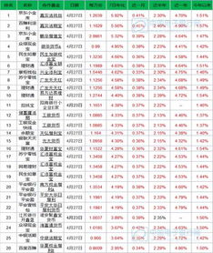 2024年奇亚收益-买理财看年化还是万份收益