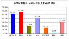 私募和企业孵化是什么意思？