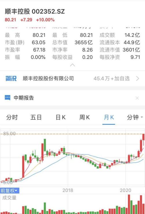 为什么开盘价就是涨停价，这种股有什么利弊？