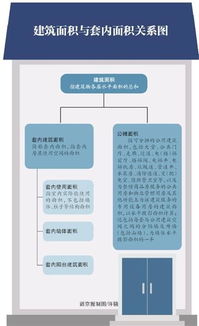 住宅拟以套内使用面积交易 综合 