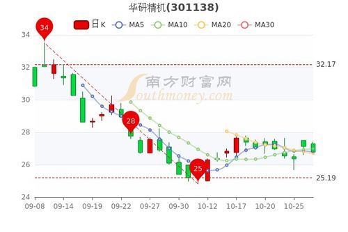 股票流入资金大于流出资金股价跌是什么意思