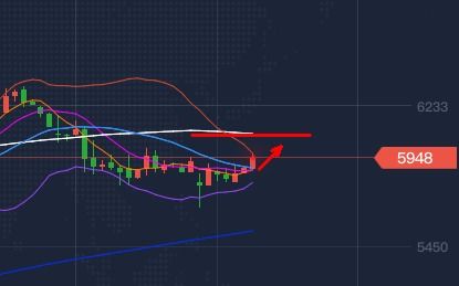 期货开盘前5分钟是怎么竞价的？