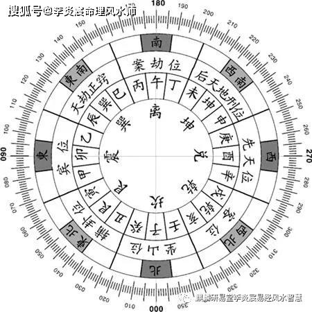 李炎宸教风水第十一章 运用龙门八局 助你准确断事 